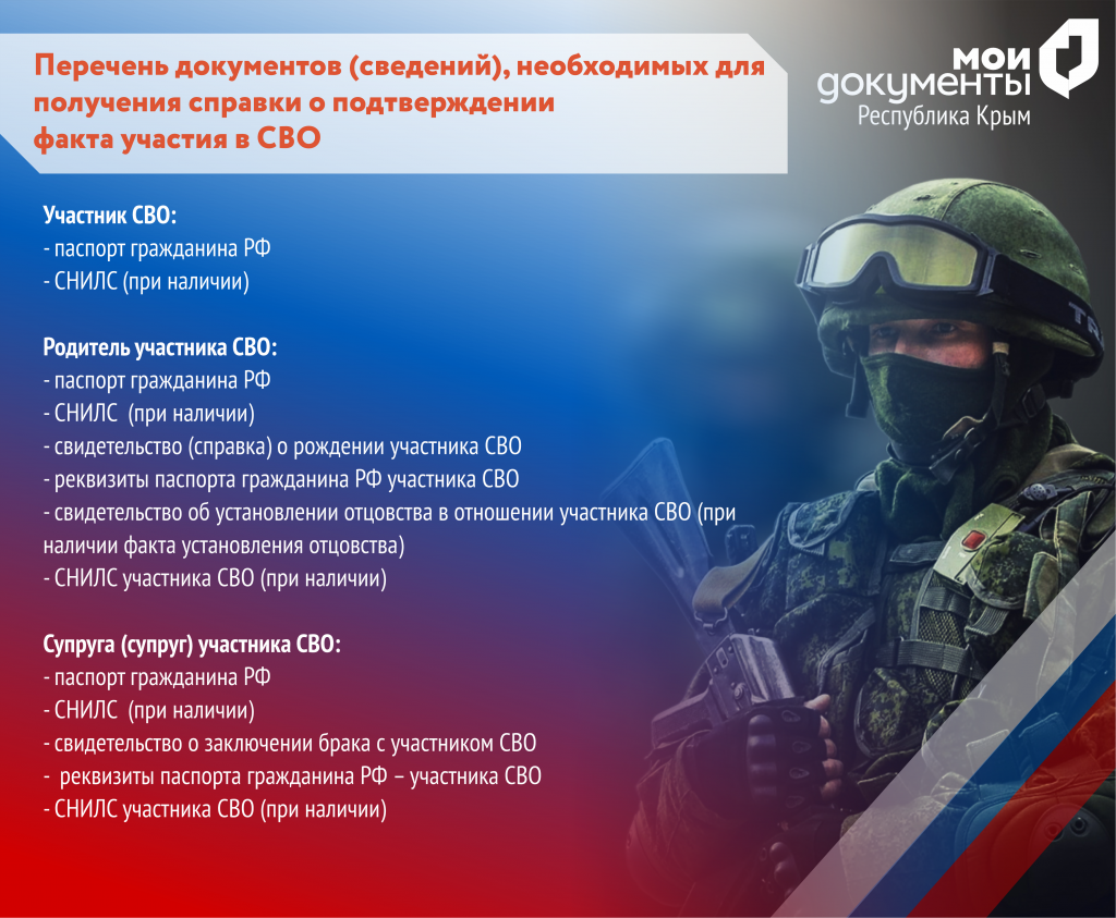 СВО3.png